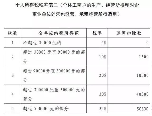 多少钱需要交个人所得税？全面解析个人所得税起征点与计税规则