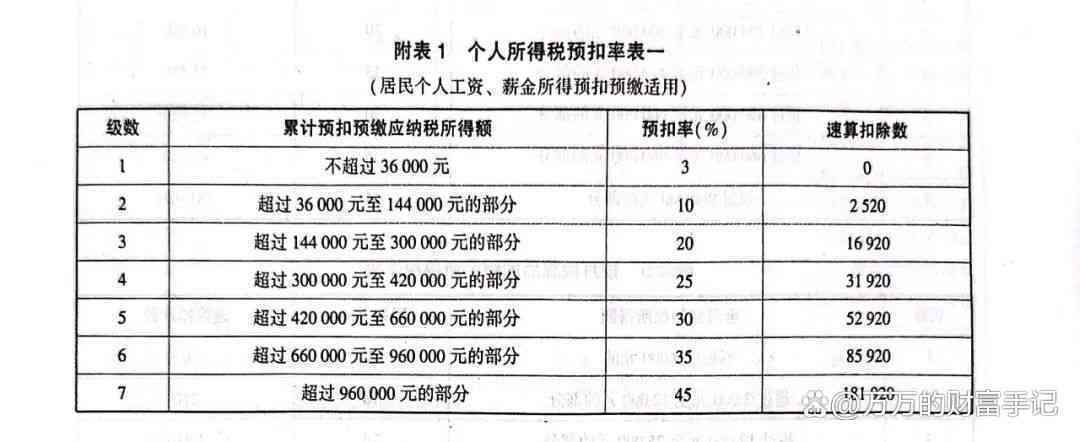 多少钱扣个人所得税，全面解析与实用指南