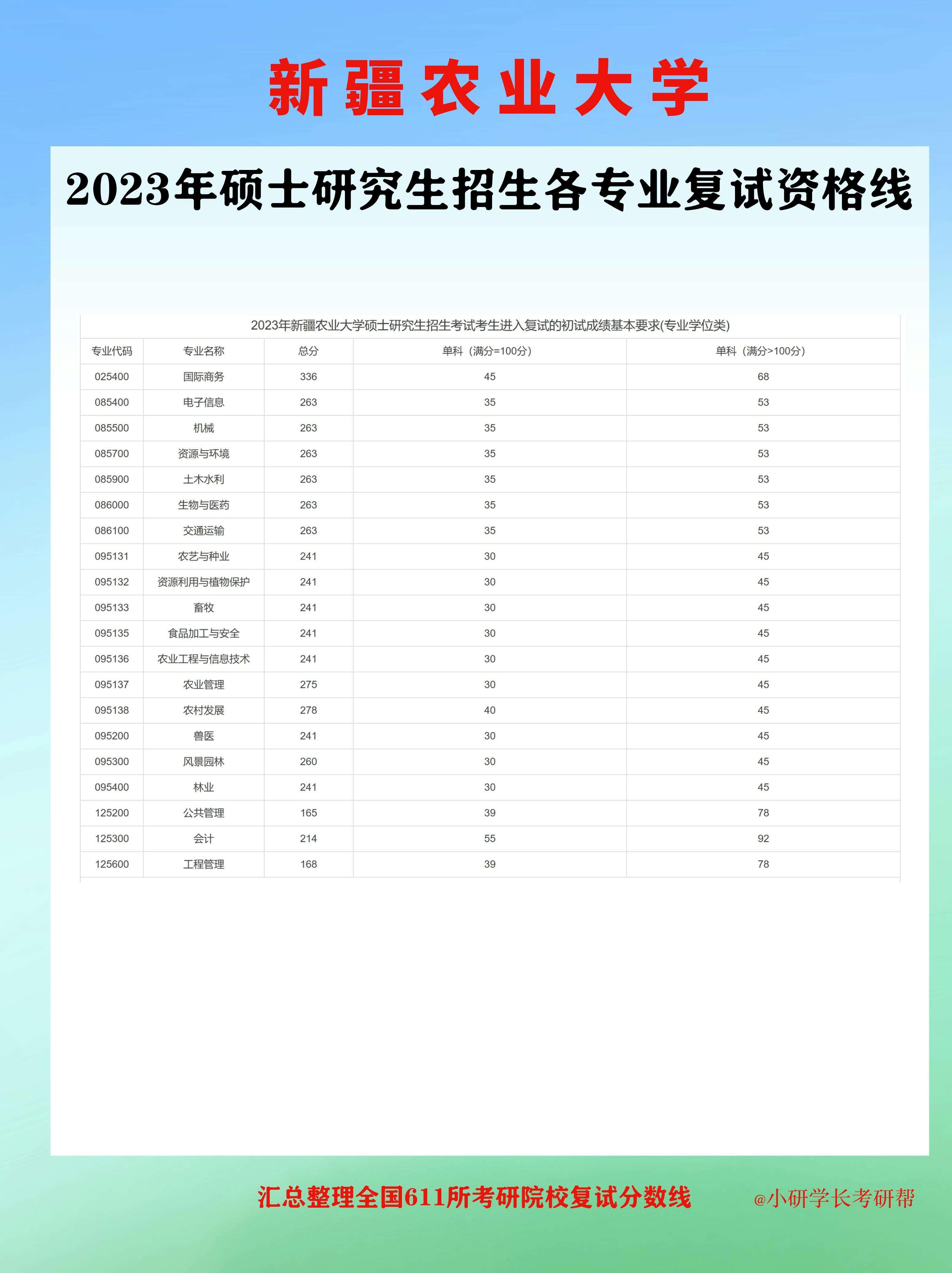 研究生调剂信息指南，新疆农业大学的机遇与挑战