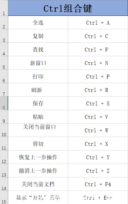 组合快捷键，提升效率的秘密武器