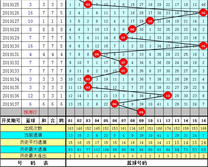 2014年双色球2014008期开奖结果揭晓，幸运的数字与梦想的碰撞