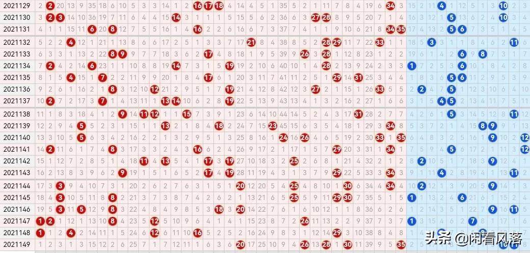 探索大乐透基本走势图，揭秘大透预测的奥秘