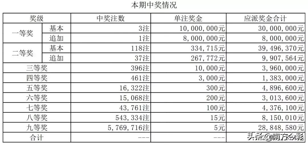 探索中国体彩大乐透最新规则，解锁更多惊喜与机遇