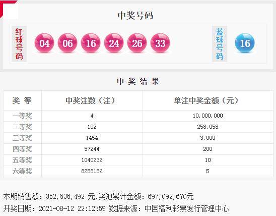 解锁双色球大赢家，深度解析定位走势图策略