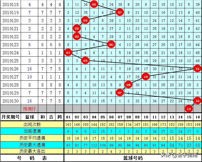 双色球47期，梦想与机遇的碰撞