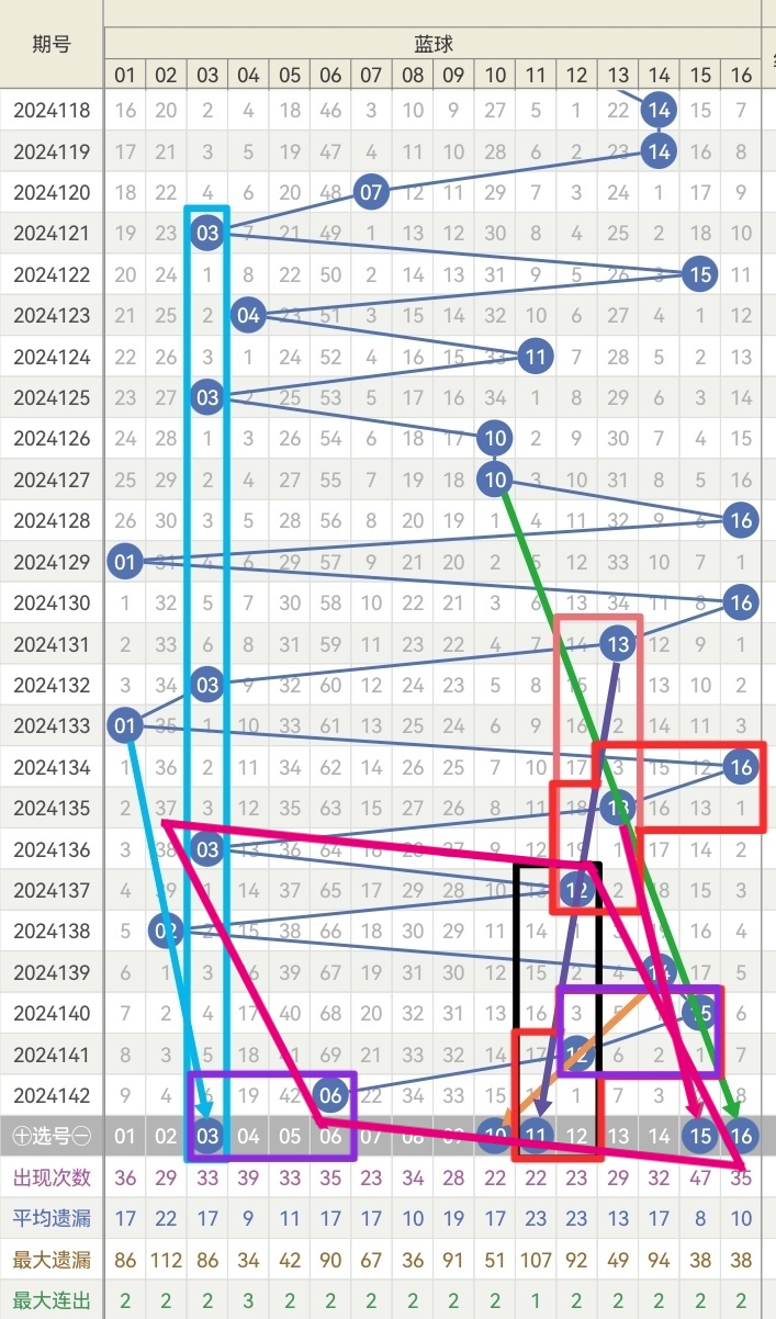 预测双色球47期开奖结果，科学分析与理性期待