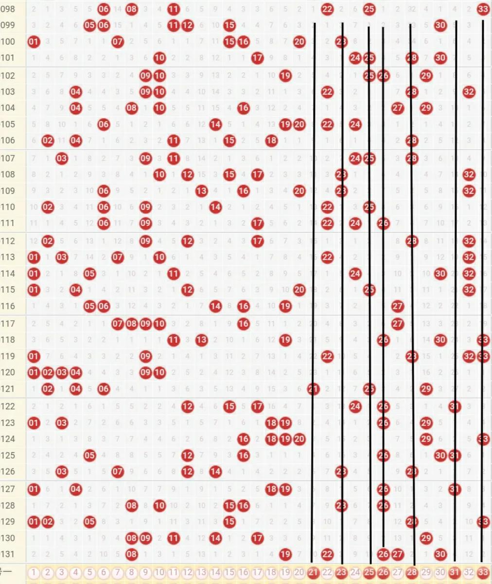 探索双色球开奖号码的奥秘，500网走势图解析