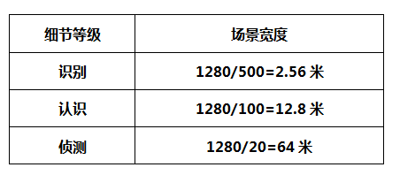 自选与机选，概率对比下的选择智慧