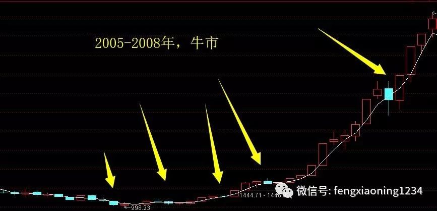 2021年体彩走势图专业版，深度解析与策略指南