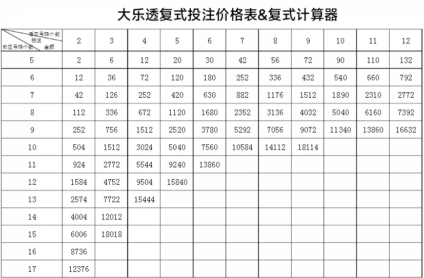 探索大乐透复式投注的奥秘，揭秘复式计算器公式