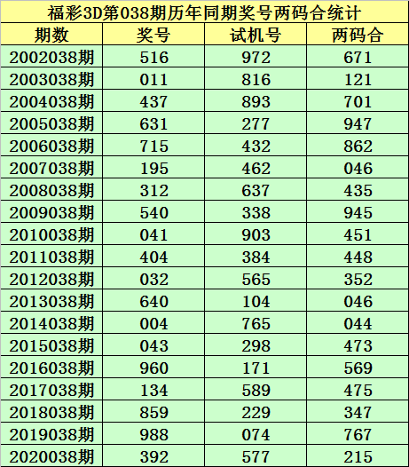 福彩3D2021032期开奖号码揭秘，幸运的数字与生活的微妙联系