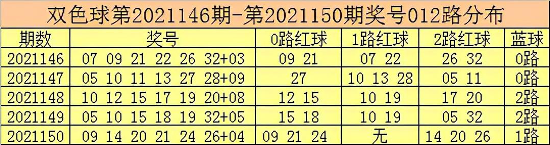 2019年双色球第31期开奖结果揭晓，幸运数字引领新春希望