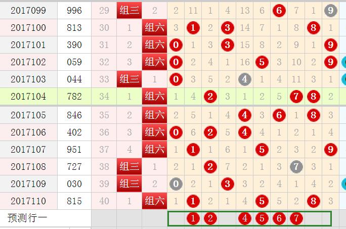 排3和值走势图表，解锁数字彩票的秘密武器