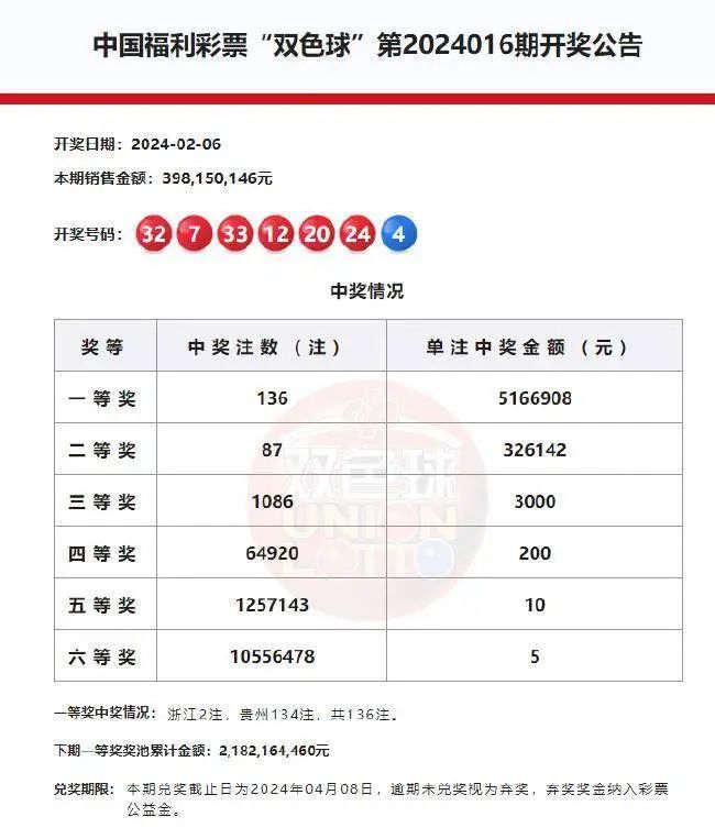 唯彩双色球杀号技巧，提升选号准确性的策略指南