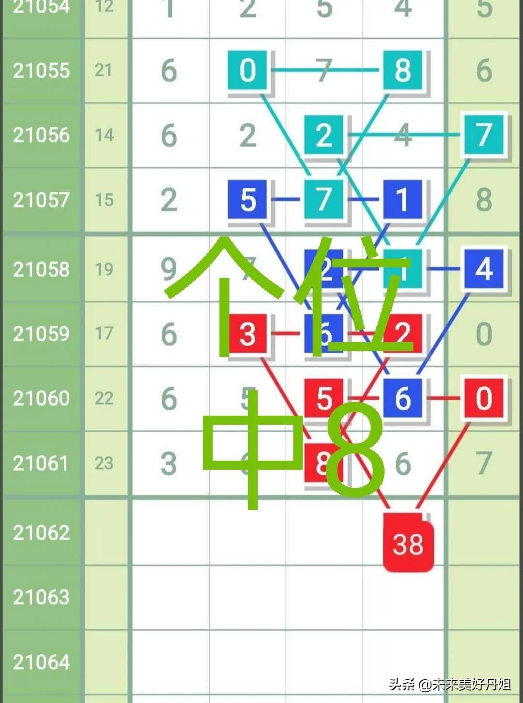 今晚聚焦，排列五开奖结果直播盛宴