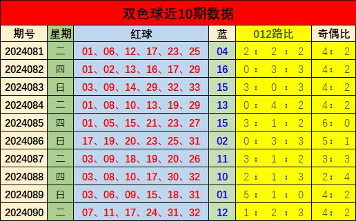 19122期双色球开奖结果揭晓，幸运数字背后的故事与期待