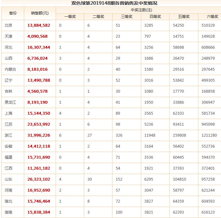历史双色球148期开奖结果，回顾与解析