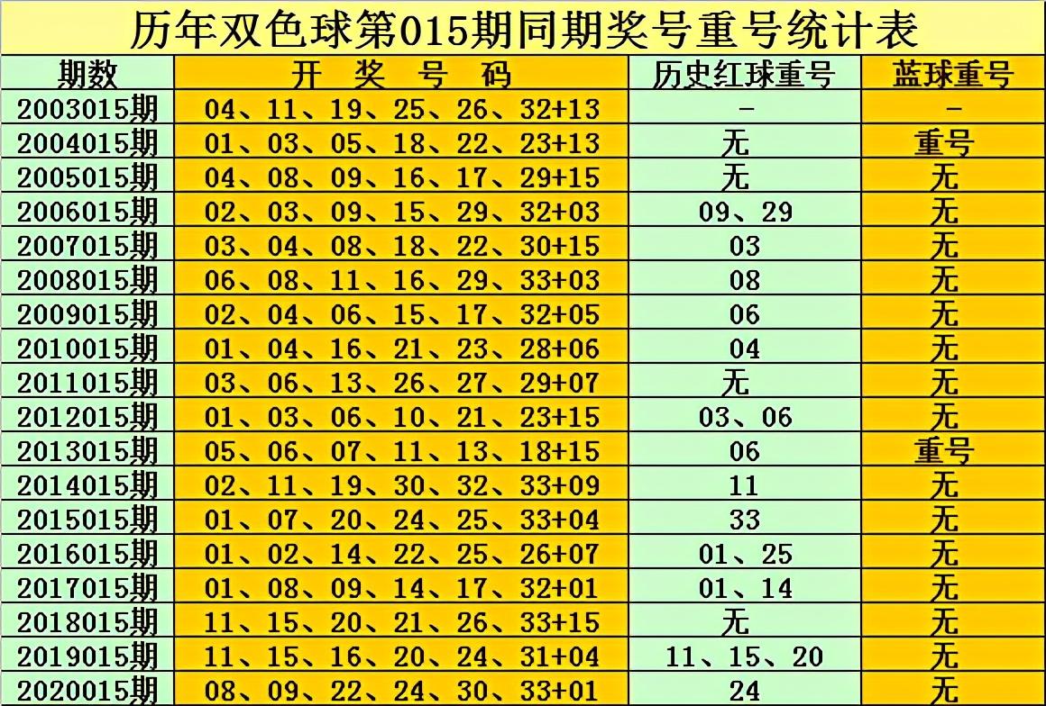 奖金计算器
