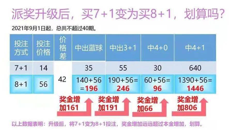 揭秘双色球奖池奖金，背后的奥秘与运作机制
