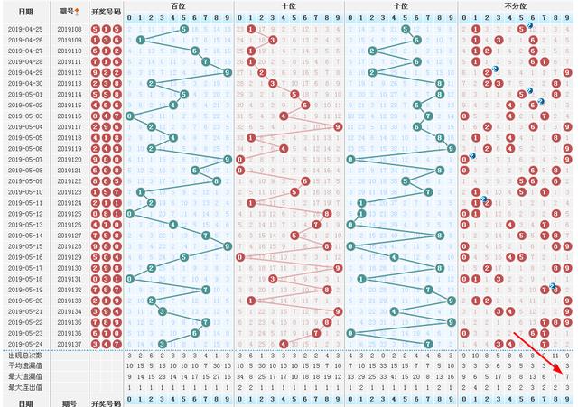 3D试机号金码，千禧之夜的神秘数字