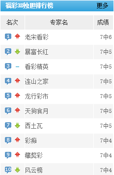 福彩3D走势图，综合带连线彩吧助手的智慧选择