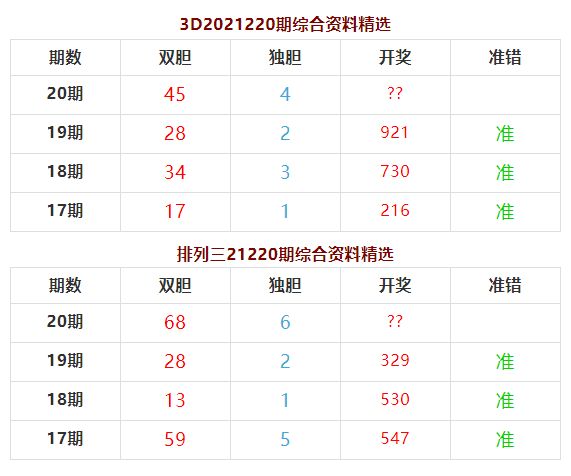 3D杀码，今天，你中了吗？