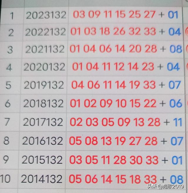 探索双色球25期历史开奖号码的奥秘