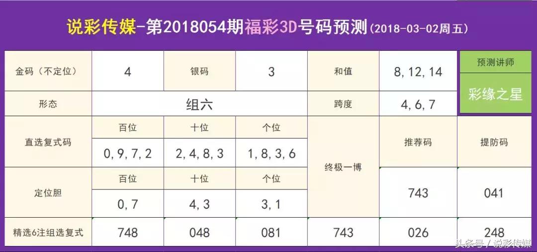 福彩3D试机号