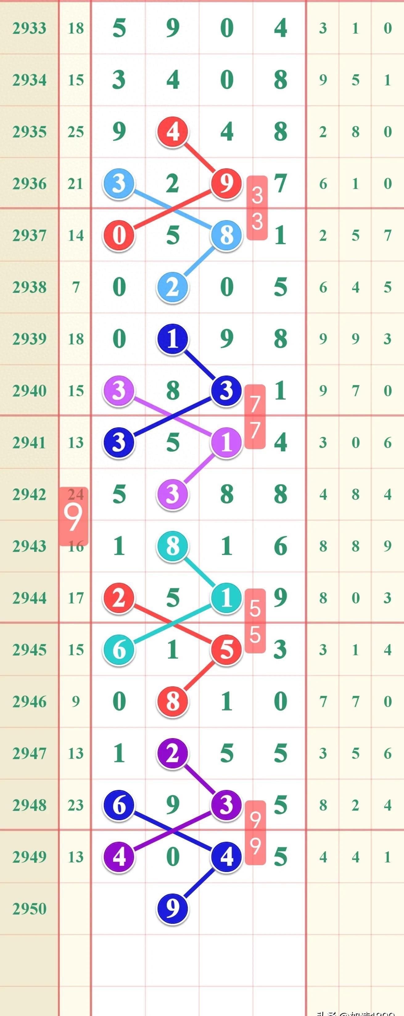 七星彩第七位预测，数字背后的奥秘与策略