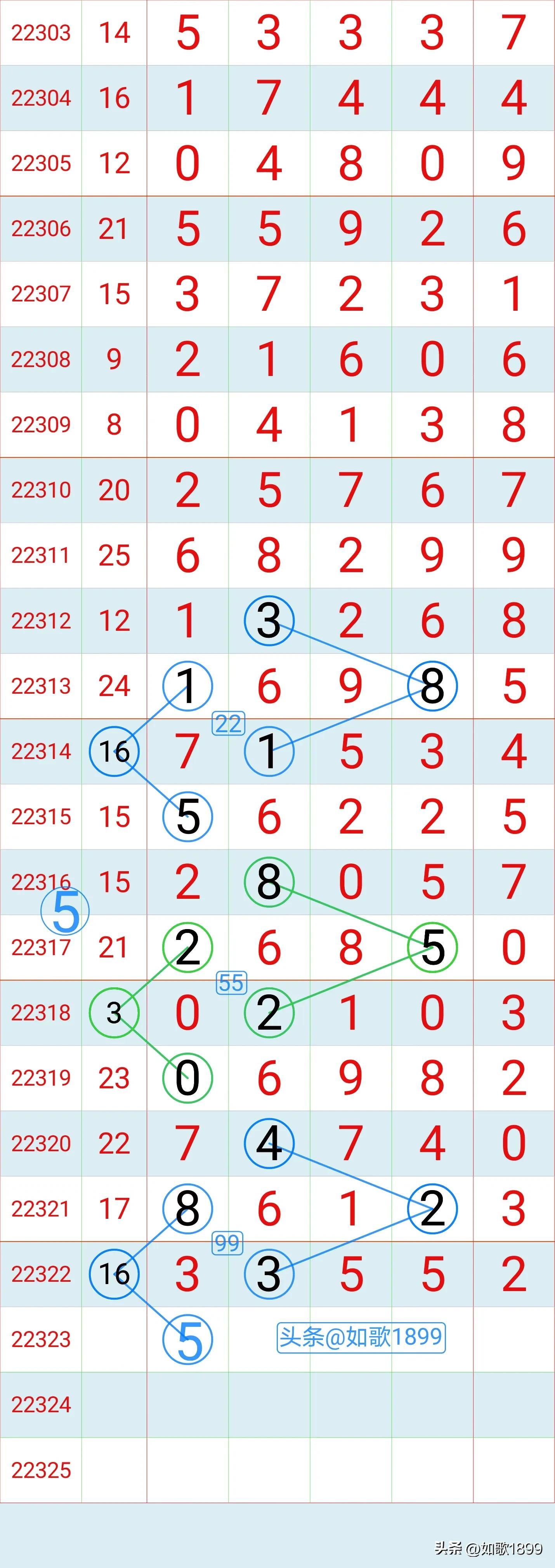 排3综合走势图专业解析，洞悉数字背后的奥秘