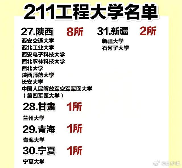 211工程大学全部排名，探索中国高等教育的新高度