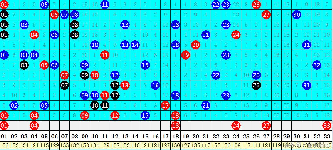 科学分析