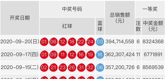 双色球19090期开奖揭晓，幸运数字的碰撞与期待