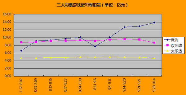 20153D走势图，南方双彩网下的数字游戏与智慧