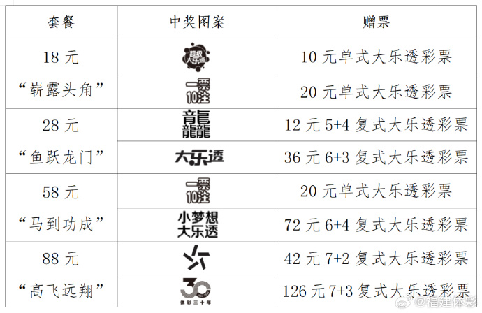 贵州体彩大乐透玩法全解析，解锁幸运之门，共赴百万梦想之旅