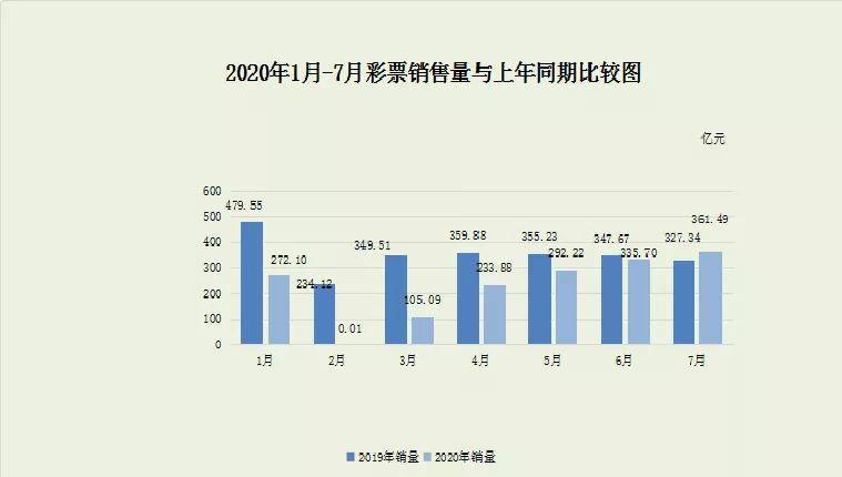 2024年福利彩票放假时间安排及影响分析