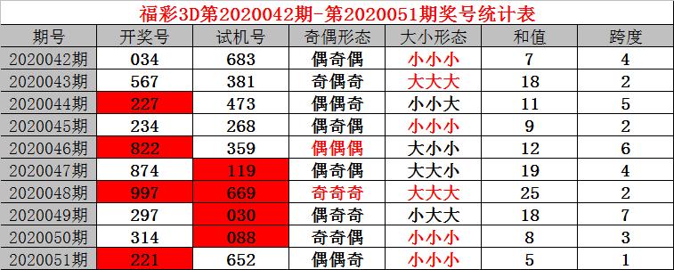 千禧3D试机号统计，揭秘彩票背后的数字奥秘