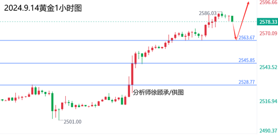3D综合版老版走势图，近100期深度分析与趋势洞察