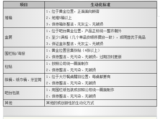 三D试机号查询