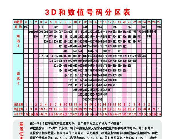 今日三D试机号查询，200的奥秘与探索