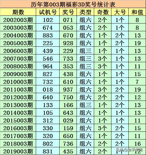 澳门一码预测，今日运势与历史回顾今天澳门一码一肖3月22日开奖