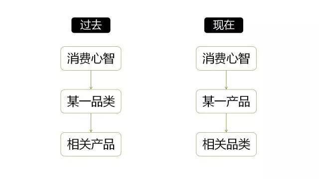 管家婆三期开一期精准的背后，数据驱动与智能分析的力量管家婆三期必出一
