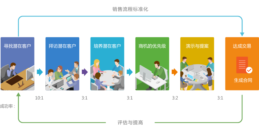 管家婆CRM—企业管理的智慧之选，助力澳门商业繁荣12369的秘诀揭秘！澳门管家婆资枓大全2020