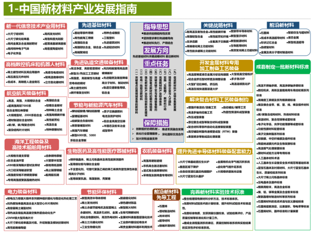 2035年澳门资料大全，探索未来与传承的交汇点—免费资源指南解析2025年正版资料免费大全