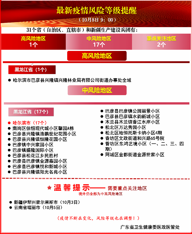 青岛疫情源头探析，从流调数据到防控措施的全面解析青岛疫情源头在哪里