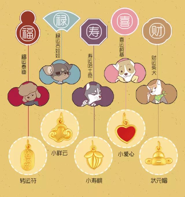 管家婆一码与五福生肖，揭秘背后的文化寓意和现代应用