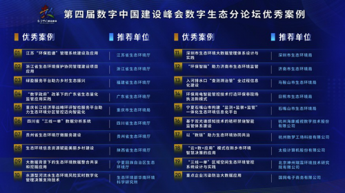 数字策略