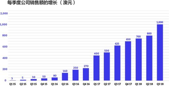 2036年澳门未来彩票趋势与预测，科技融合下的新机遇2023澳门今晚开特马开244期