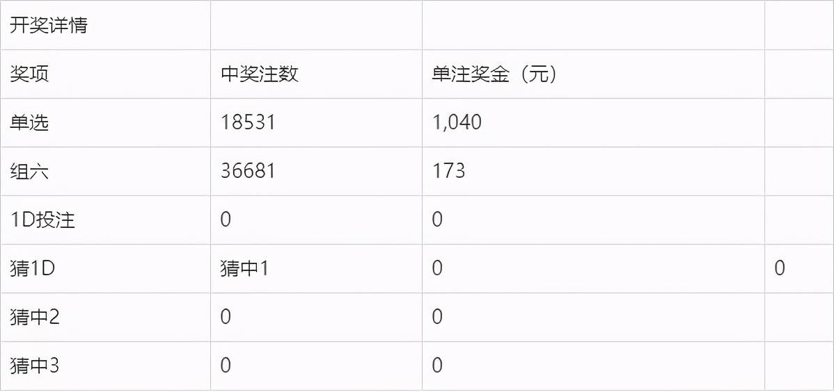 必中今晚，揭秘彩票中的心理与策略必中今晚3D开奖结果