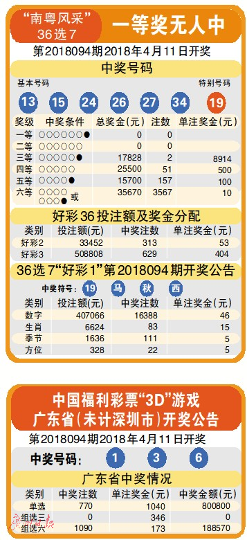 澳门今晚开奖结果2035年，揭秘未来彩票的数字奇迹澳门今晚开奖结果2023年精准查询下载最新版